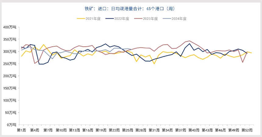 铁矿石缺乏持续性上涨动力 价格或重归探底之路