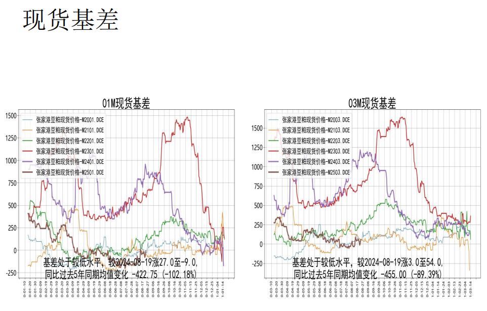 豆粕处于慢慢熊市当中 美豆优良率维持高位