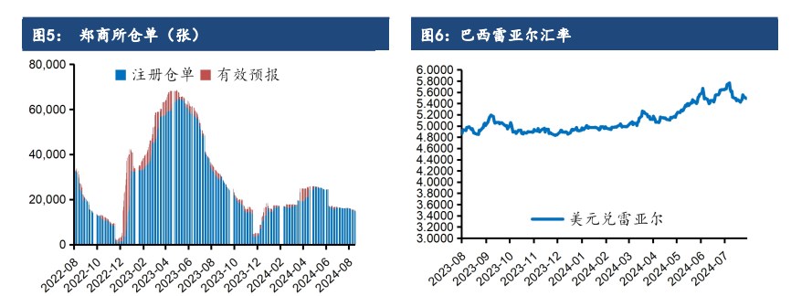 多头资金谨慎 白糖上冲动能不足