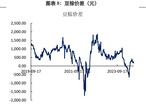 棕榈油利多扰动持续 豆油基本面存在转强预期