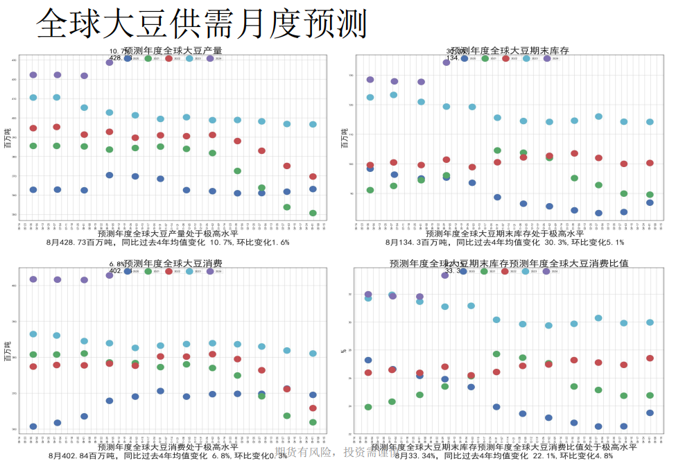 豆粕处于慢慢熊市当中 美豆优良率维持高位