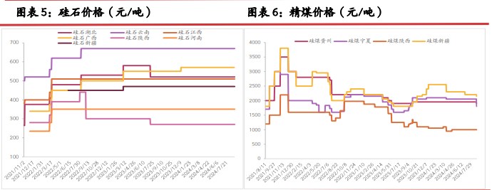 工业硅悲观情绪左右下 价格延续探底节奏