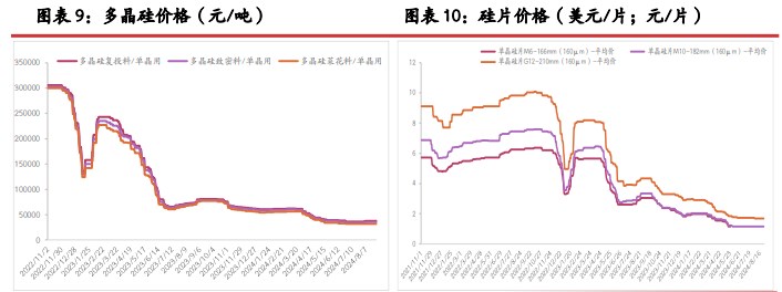 工业硅悲观情绪左右下 价格延续探底节奏