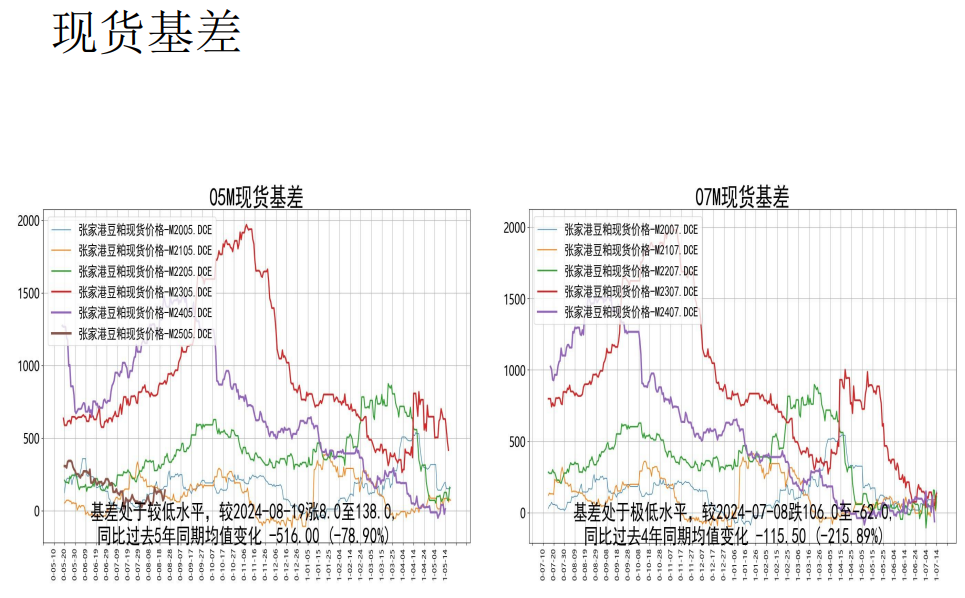 豆粕处于慢慢熊市当中 美豆优良率维持高位