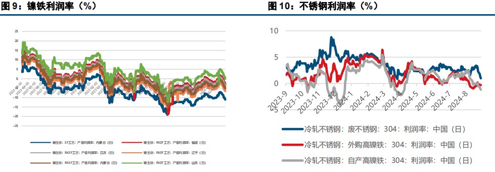 沪镍成本支撑较强 价格或维持区间震荡