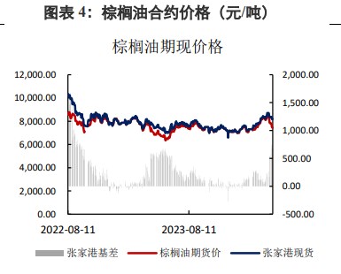 棕榈油利多扰动持续 豆油基本面存在转强预期