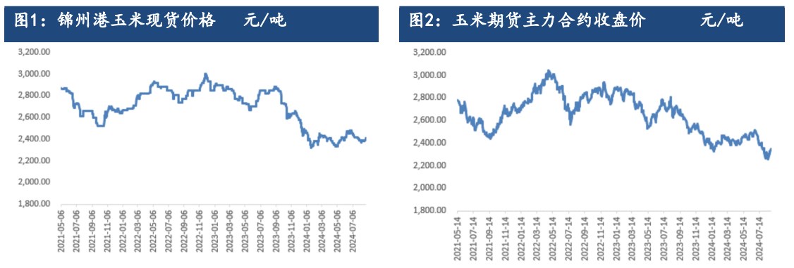 受新作种植成本影响或有支撑 玉米价格弱势反弹为主