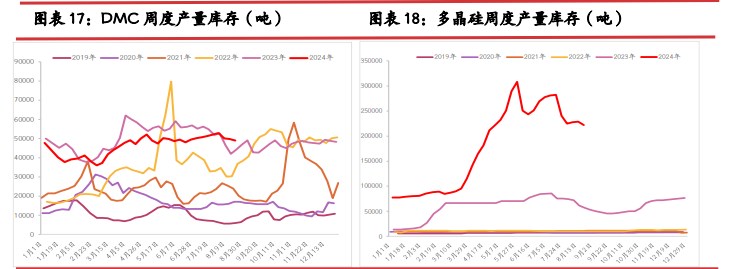 工业硅悲观情绪左右下 价格延续探底节奏