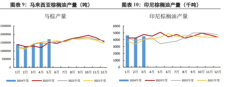 棕榈油利多扰动持续 豆油基本面存在转强预期