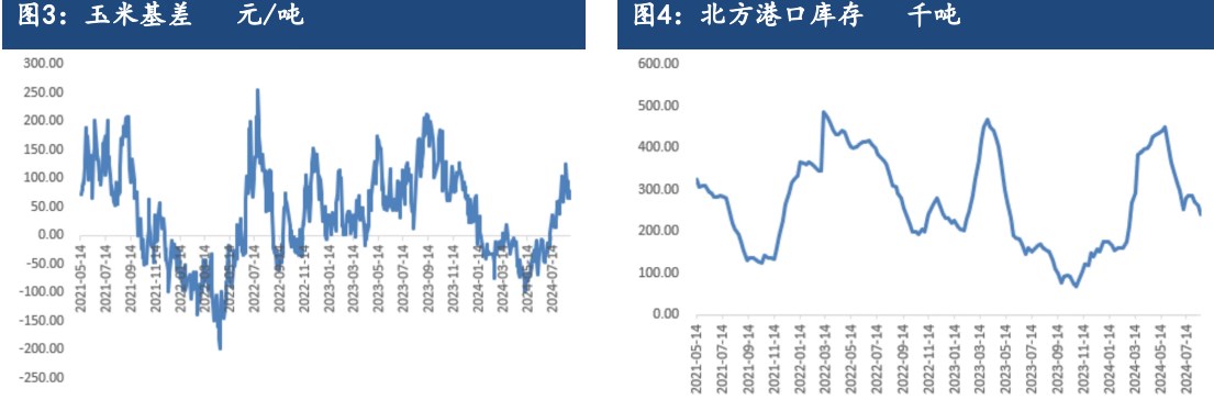 受新作种植成本影响或有支撑 玉米价格弱势反弹为主