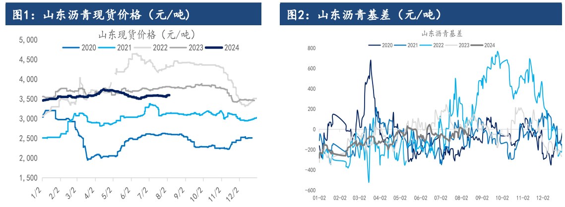 沥青消费端逐步进入旺季 价格短期高位震荡为主