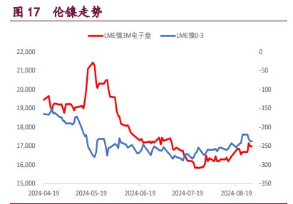 沪铝强势格局不在 沪镍空头了结或推升期价