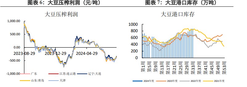 豆粕库存累库放缓 基本面存在改善迹象