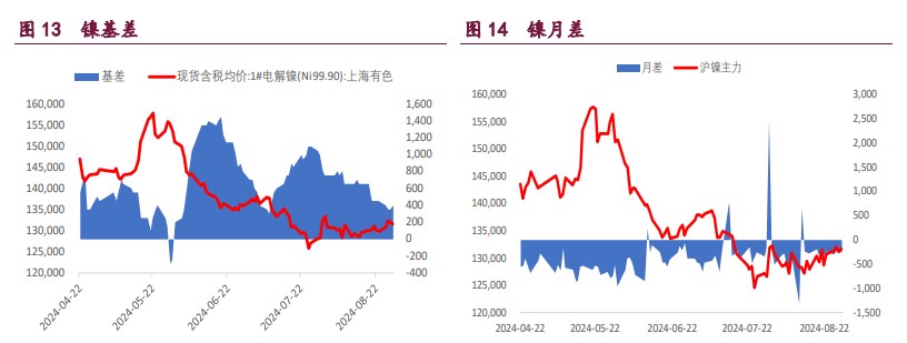 沪铝强势格局不在 沪镍空头了结或推升期价