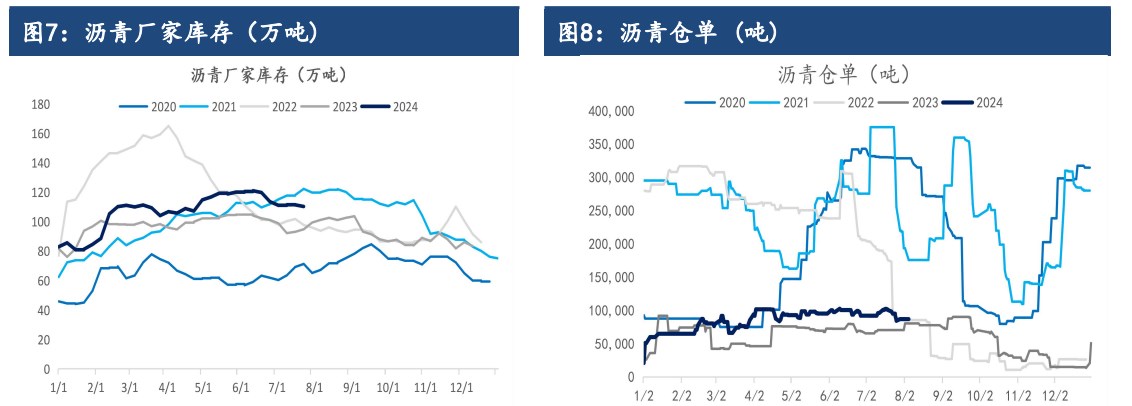 沥青消费端逐步进入旺季 价格短期高位震荡为主