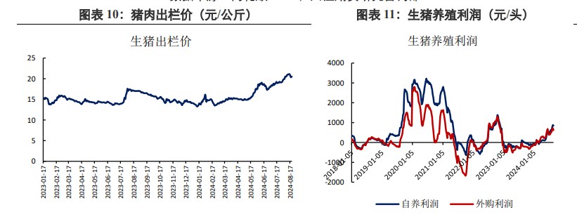 豆粕库存累库放缓 基本面存在改善迹象