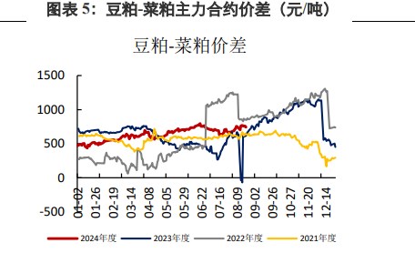 豆粕库存累库放缓 基本面存在改善迹象