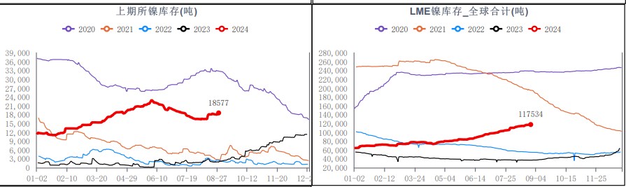 8月产量继续增加 不锈钢供需持续宽松