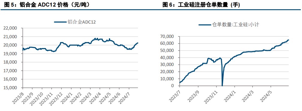 利多支撑有限 工业硅上行或放缓