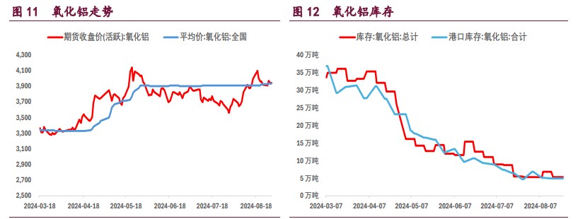 沪铝强势格局不在 沪镍空头了结或推升期价