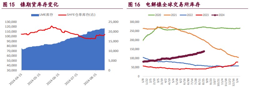 沪铝强势格局不在 沪镍空头了结或推升期价