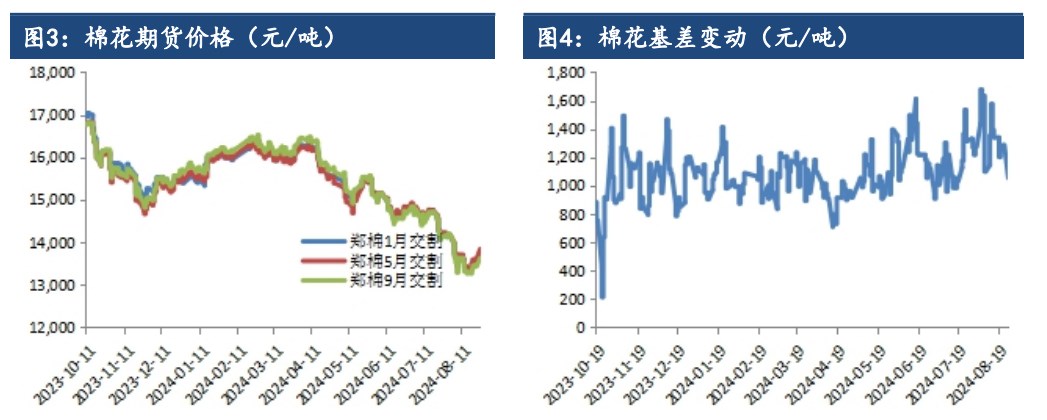 棉花短期多空博弈增加 价格或进入震荡调整阶段