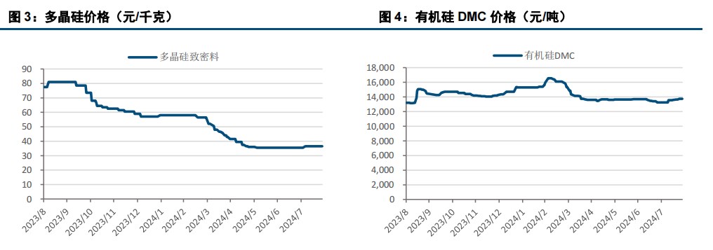 利多支撑有限 工业硅上行或放缓