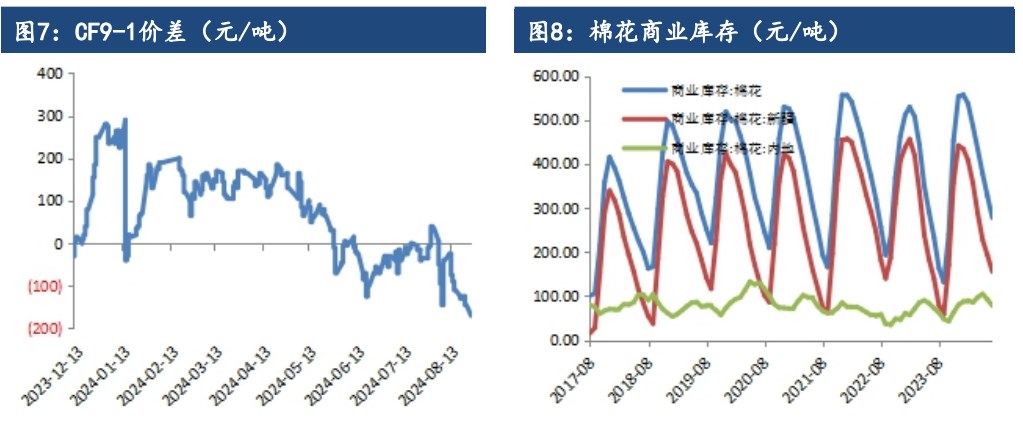 棉花短期多空博弈增加 价格或进入震荡调整阶段