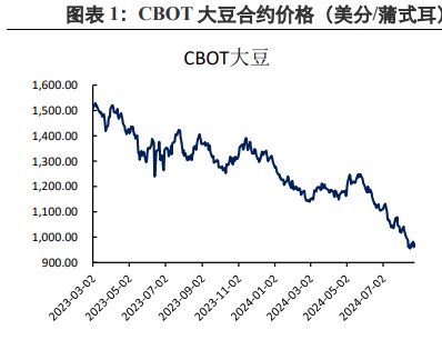 豆粕库存累库放缓 基本面存在改善迹象