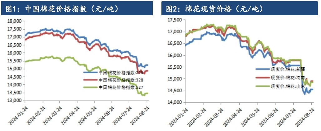 棉花短期多空博弈增加 价格或进入震荡调整阶段