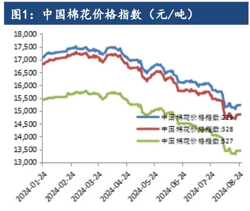 棉花短期多空博弈增加 价格或进入震荡调整阶段