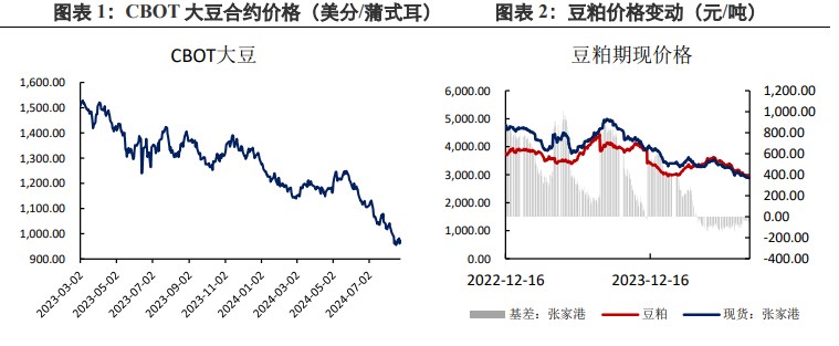 豆粕库存累库放缓 基本面存在改善迹象