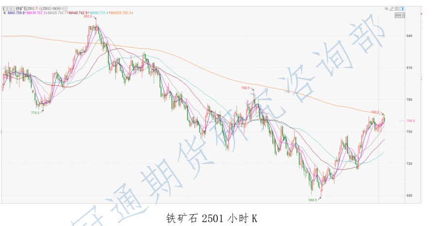 铁矿石维持供需宽松态势 高库存仍施压价格