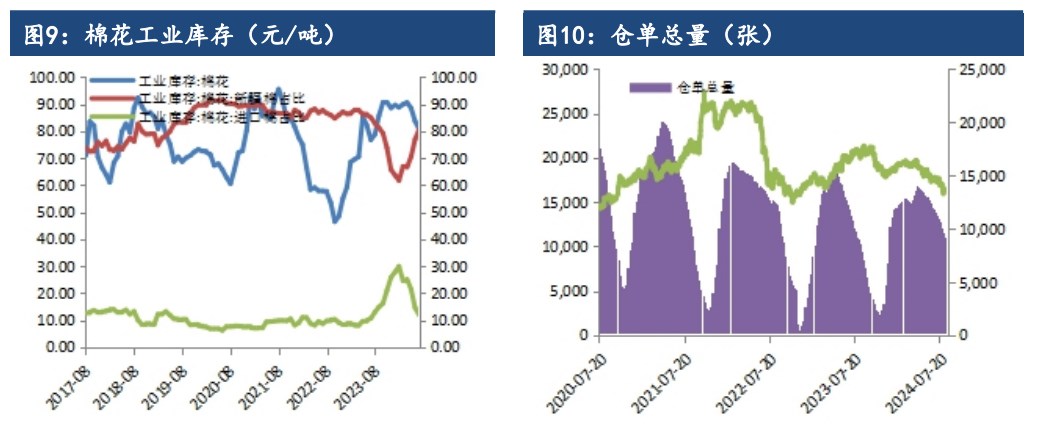 棉花短期多空博弈增加 价格或进入震荡调整阶段