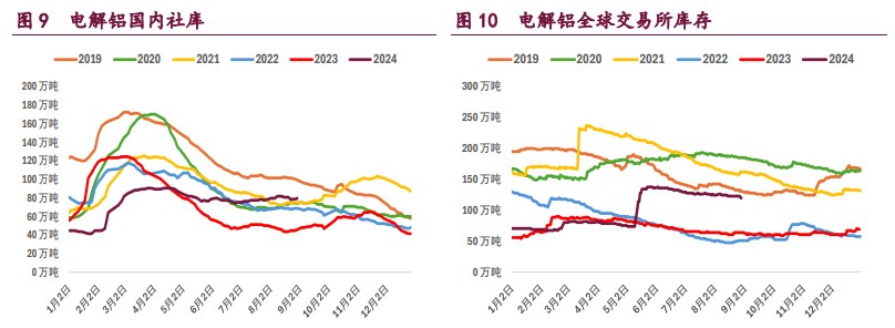 沪铝强势格局不在 沪镍空头了结或推升期价