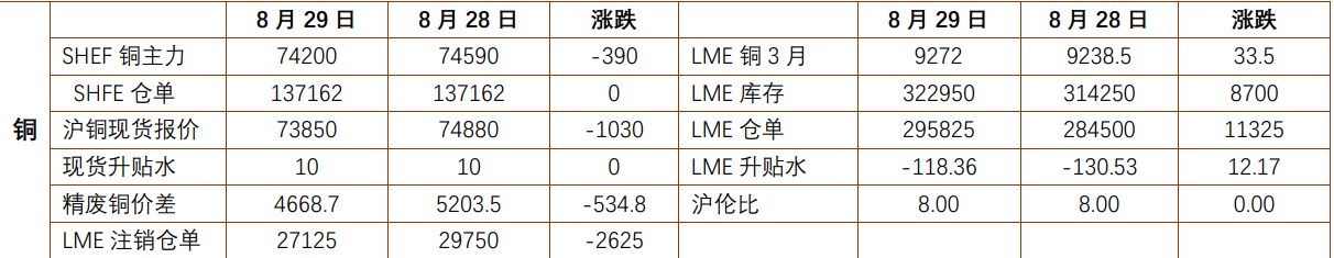 贵金属价格维持震荡运行 铜价回落刺激企业积极补库