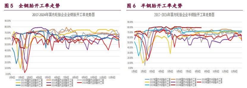 橡胶利空因素减弱 原油市场供需结构偏弱