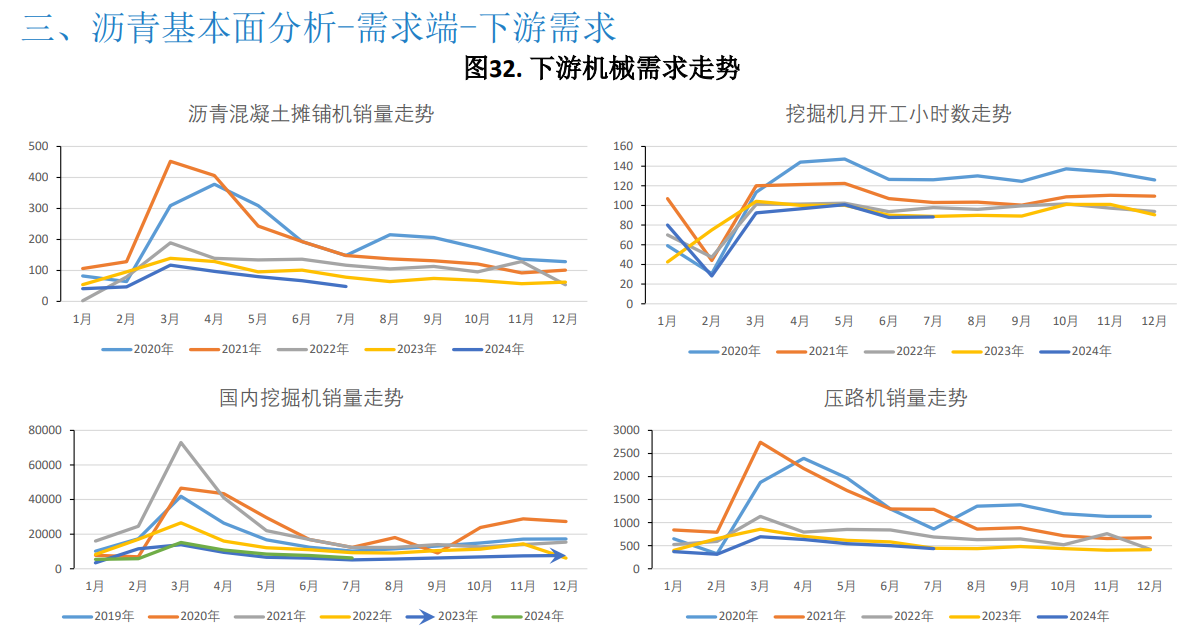 原油成本相对高位 沥青期货价格略有支撑