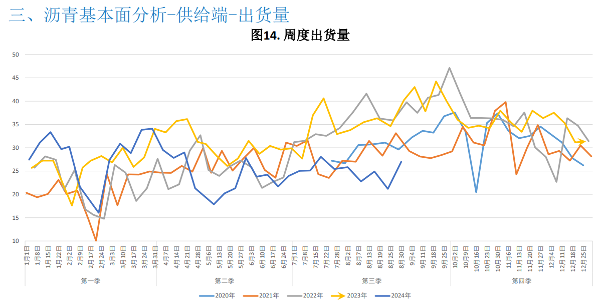 原油成本相对高位 沥青期货价格略有支撑