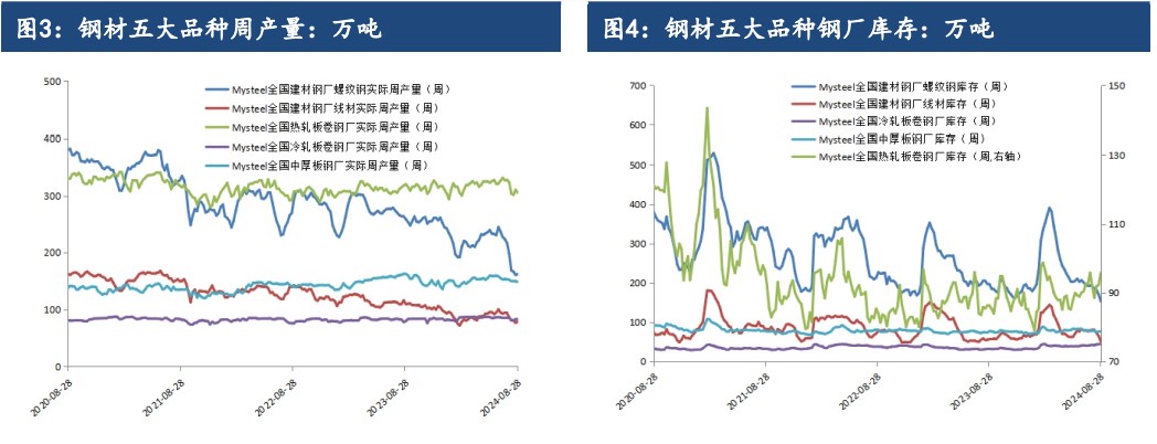 市场需求预期继续转好 螺纹钢期价已出现向好势头