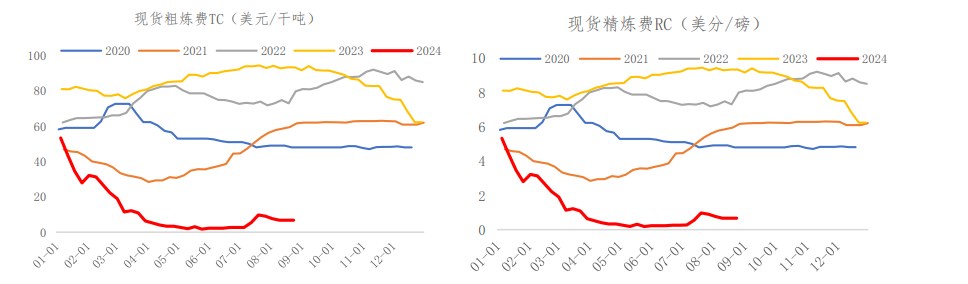 沪铜供需宽松格局未变 价格震荡盘整为主