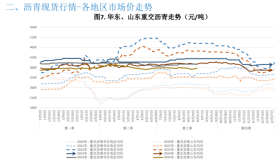 原油成本相对高位 沥青期货价格略有支撑