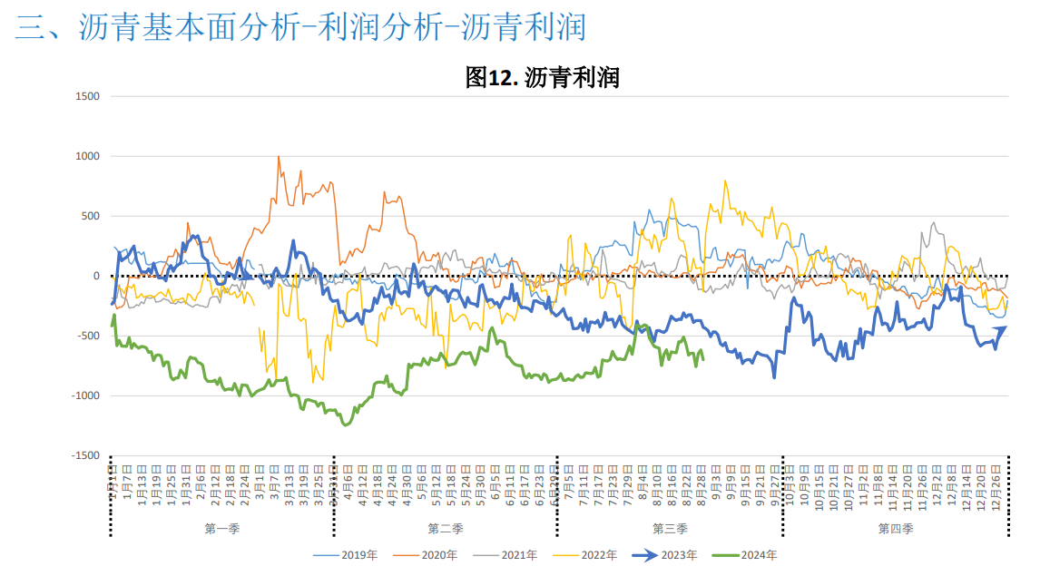 原油成本相对高位 沥青期货价格略有支撑