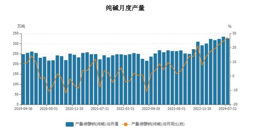 玻璃受制于高库存压力 价格或以低位震荡为主