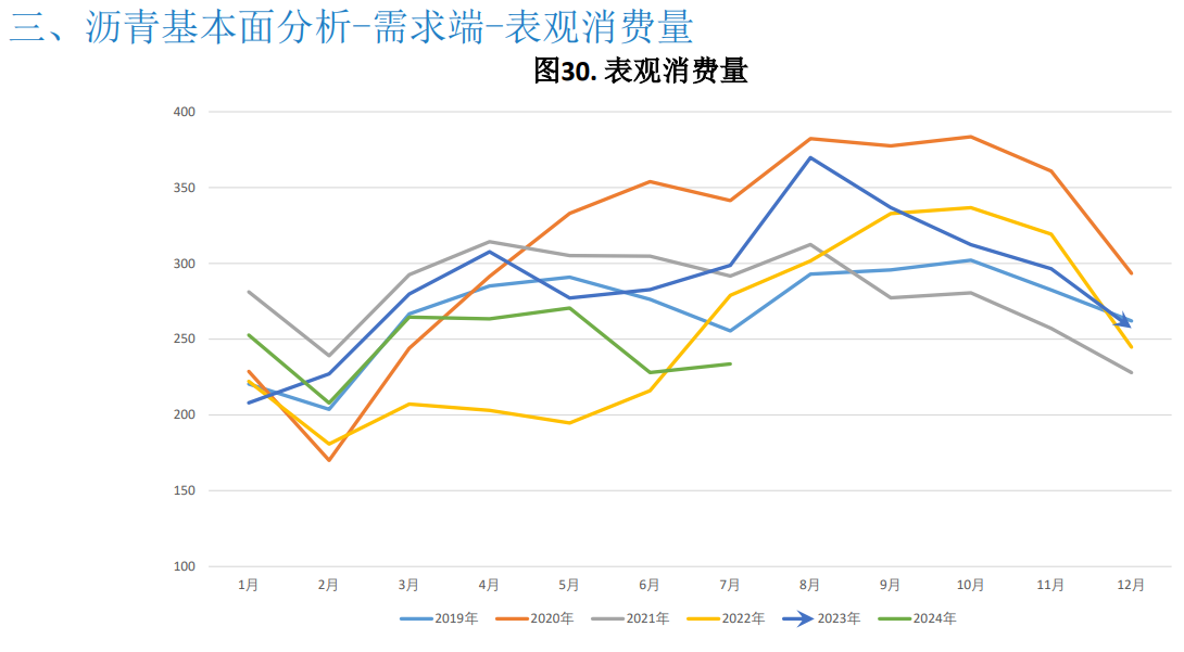 原油成本相对高位 沥青期货价格略有支撑