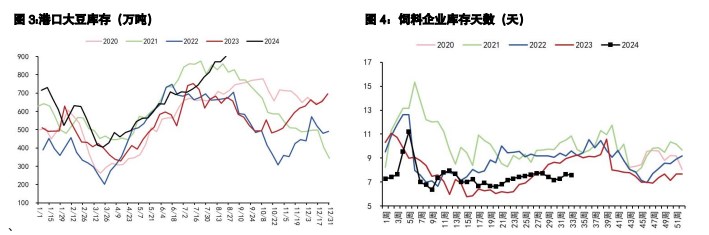 豆粕反弹趋势受阻 棕榈油外盘进口成本暂未松动