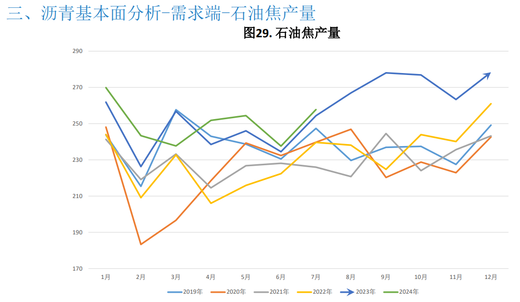 原油成本相对高位 沥青期货价格略有支撑