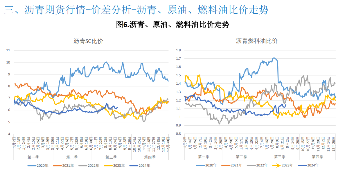 原油成本相对高位 沥青期货价格略有支撑