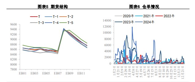 苯乙烯成本端仍有支撑 价格短期维持震荡格局