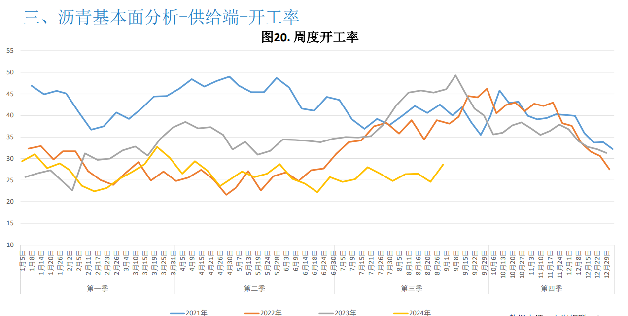 原油成本相对高位 沥青期货价格略有支撑